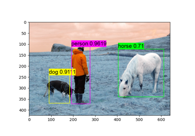 Deploy Pretrained Vision Detection Model from Darknet on VTA