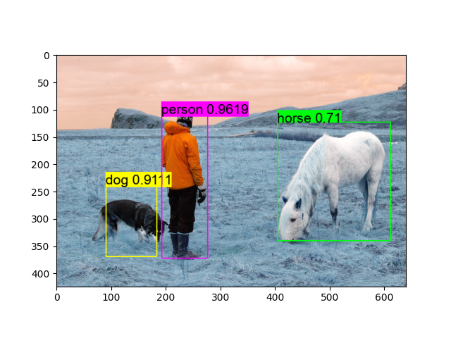 deploy detection